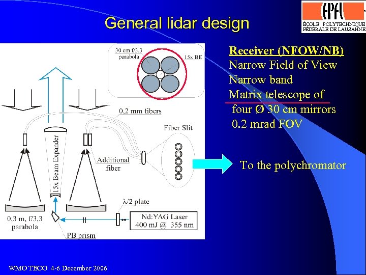 Logo optimisé par J. -D. Bonjour, SI-DGR 13. 4. 93 General lidar design ÉCOLE