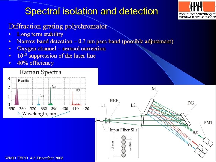 Spectral isolation and detection Diffraction grating polychromator • • • Long term stability Narrow