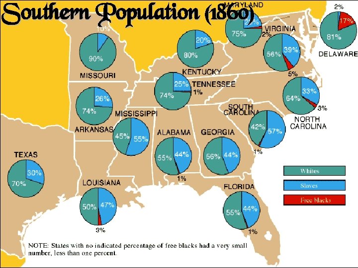 Southern Population (1860) 