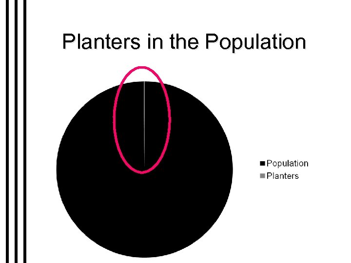 Planters in the Population 