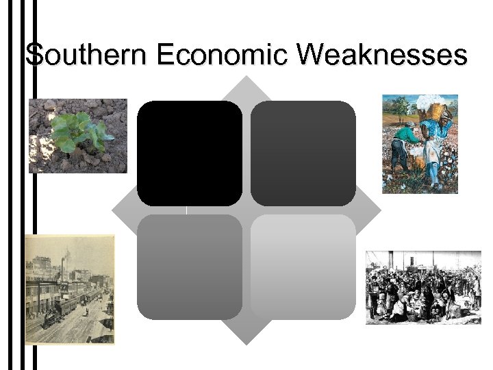 Southern Economic Weaknesses 