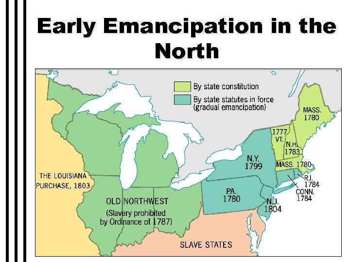 Early Emancipation in the North 