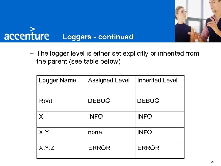 Loggers - continued – The logger level is either set explicitly or inherited from