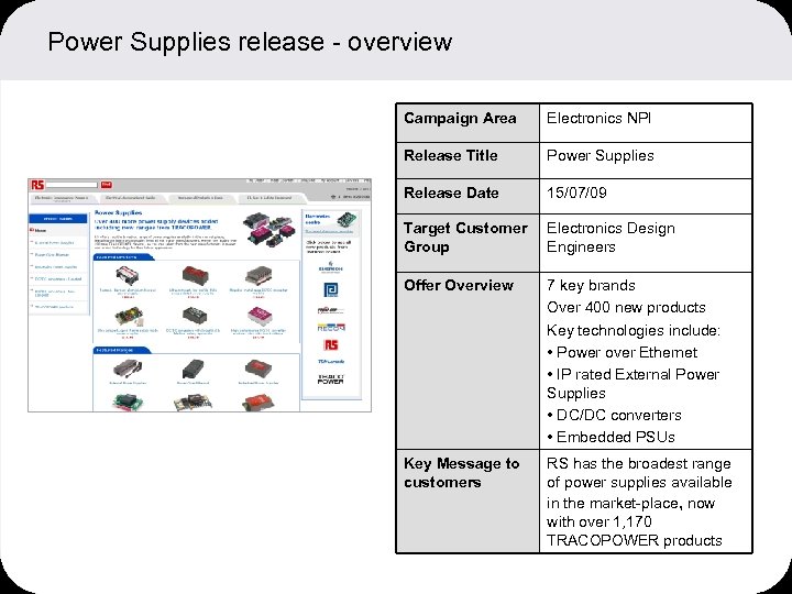Power Supplies release - overview Campaign Area Electronics NPI Release Title Power Supplies Release