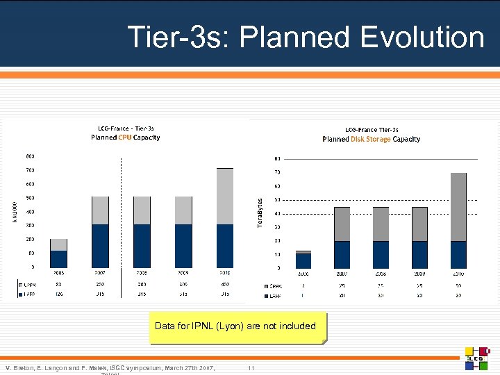 Tier-3 s: Planned Evolution Data for IPNL (Lyon) are not included V. Breton, E.