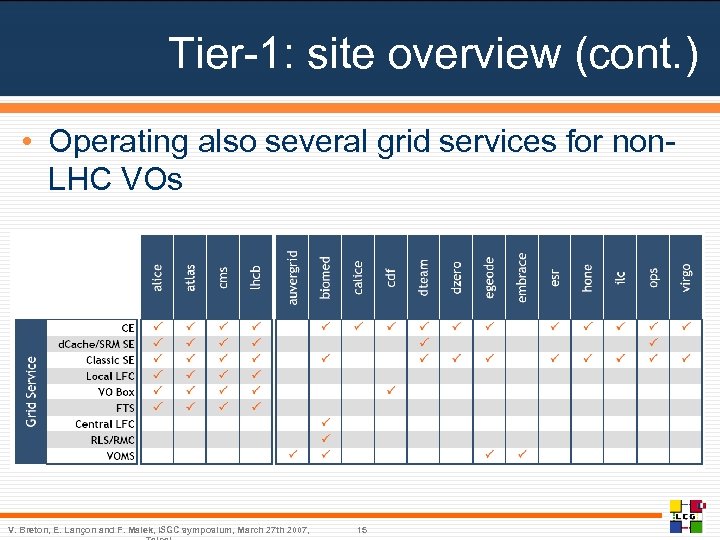 Tier-1: site overview (cont. ) • Operating also several grid services for non. LHC