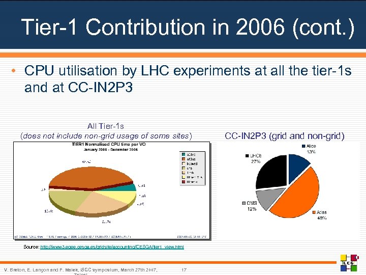 Tier-1 Contribution in 2006 (cont. ) • CPU utilisation by LHC experiments at all