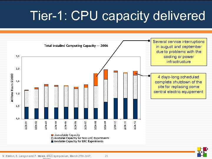 Tier-1: CPU capacity delivered Several service interruptions in august and september due to problems