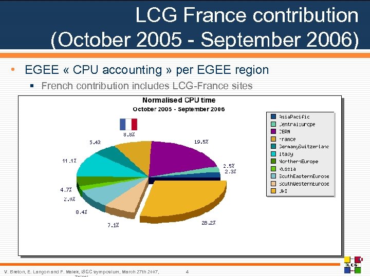 LCG France contribution (October 2005 - September 2006) • EGEE « CPU accounting »