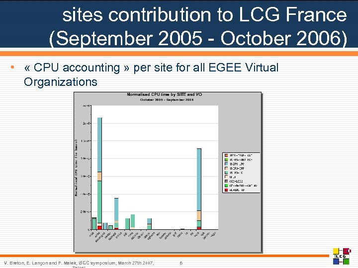 sites contribution to LCG France (September 2005 - October 2006) • « CPU accounting
