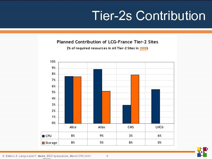 Tier-2 s Contribution V. Breton, E. Lançon and F. Malek, ISGC symposium, March 27