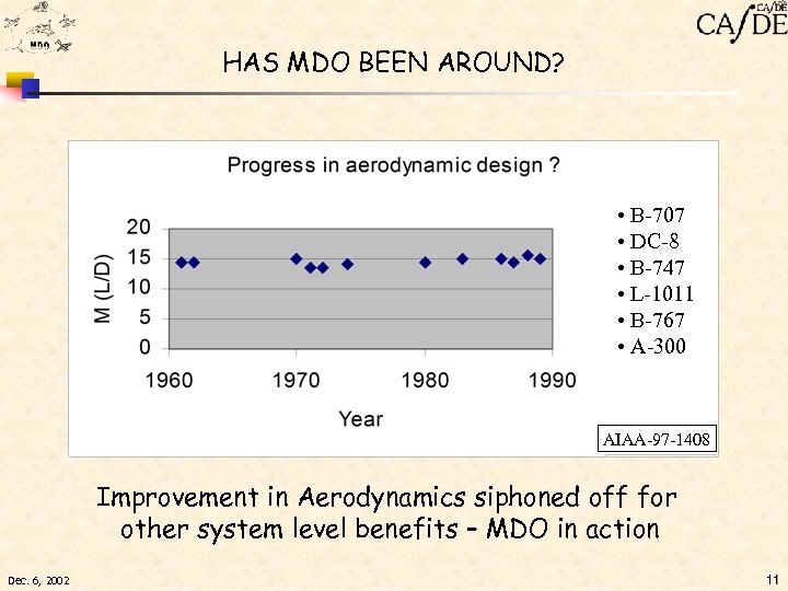 HAS MDO BEEN AROUND? • B-707 • DC-8 • B-747 • L-1011 • B-767