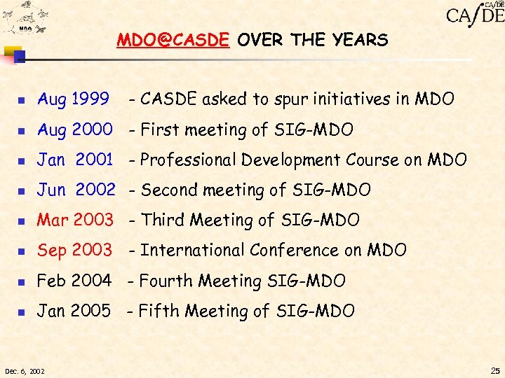 MDO@CASDE OVER THE YEARS n Aug 1999 n Aug 2000 - First meeting of