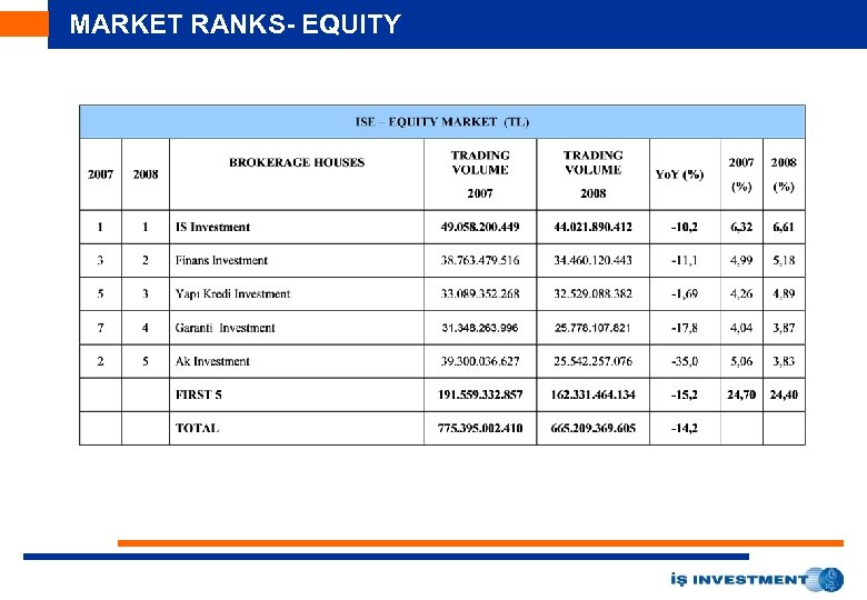MARKET RANKS- EQUITY 