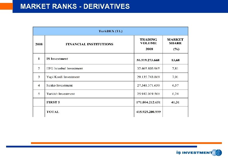 MARKET RANKS - DERIVATIVES 