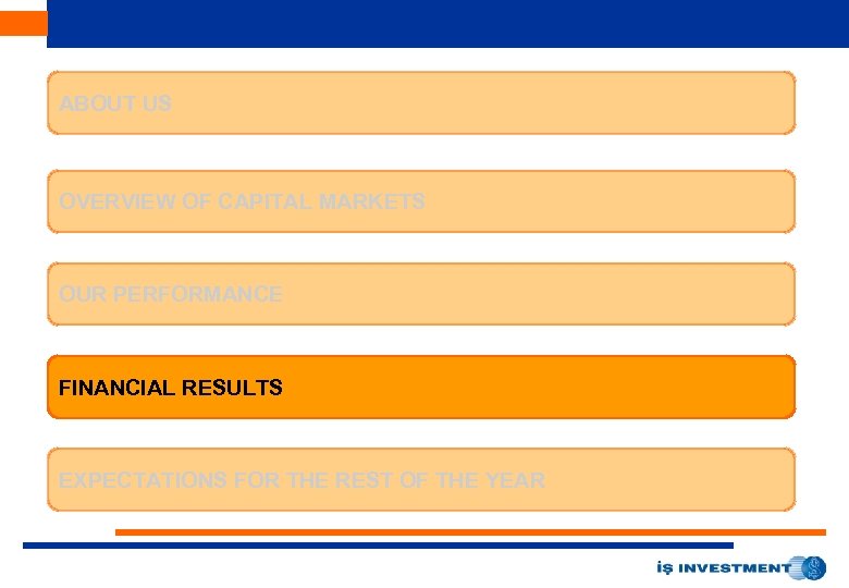 ABOUT US OVERVIEW OF CAPITAL MARKETS OUR PERFORMANCE FINANCIAL RESULTS EXPECTATIONS FOR THE REST