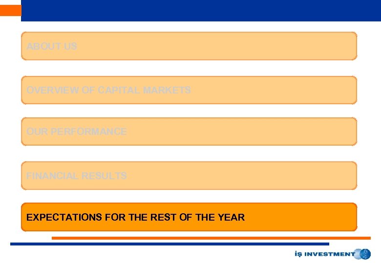 ABOUT US OVERVIEW OF CAPITAL MARKETS OUR PERFORMANCE FINANCIAL RESULTS EXPECTATIONS FOR THE REST