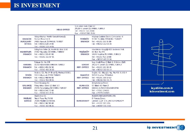 IS INVESTMENT isyatirim. com. tr isinvestment. com 21 