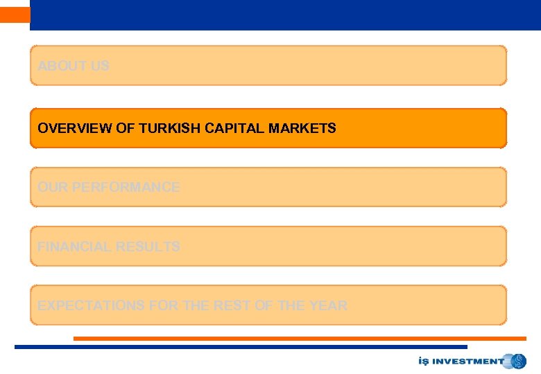 ABOUT US OVERVIEW OF TURKISH CAPITAL MARKETS OUR PERFORMANCE FINANCIAL RESULTS EXPECTATIONS FOR THE