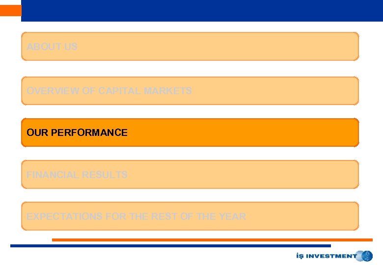 ABOUT US OVERVIEW OF CAPITAL MARKETS OUR PERFORMANCE FINANCIAL RESULTS EXPECTATIONS FOR THE REST