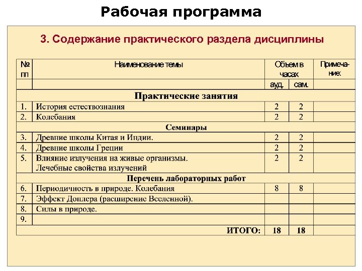 Содержание практического занятия