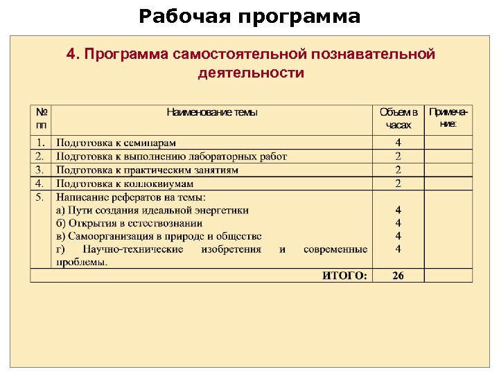 Рабочая программа 4. Программа самостоятельной познавательной деятельности 