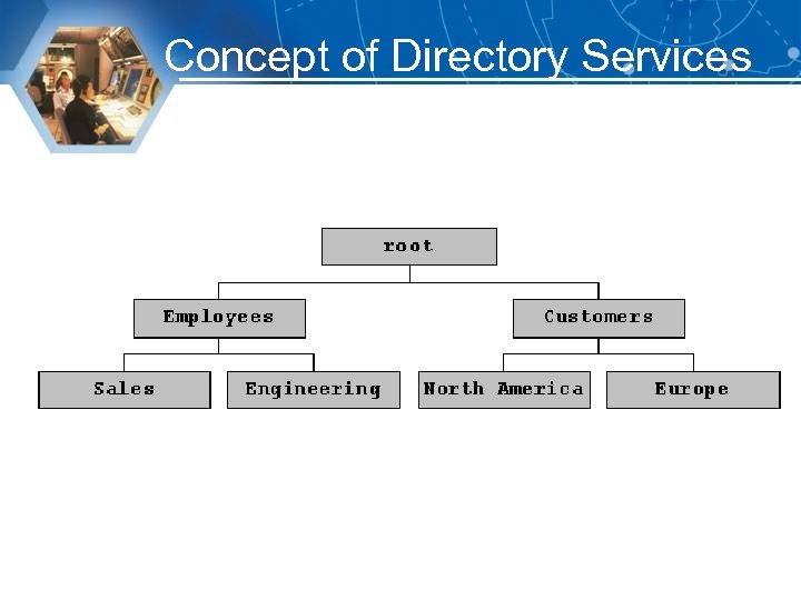 Concept of Directory Services 