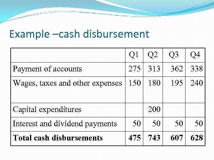Example –cash disbursement Q 1 Payment of accounts Q 2 Q 3 Q 4