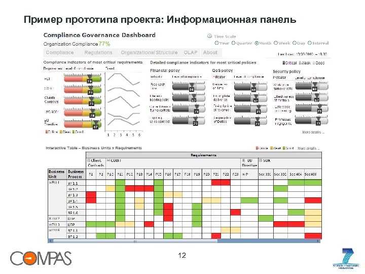 Пример прототипа проекта: Информационная панель 12 