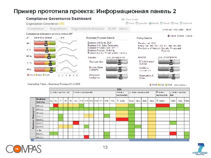 Пример прототипа проекта: Информационная панель 2 13 