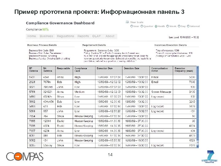 Пример прототипа проекта: Информационная панель 3 14 