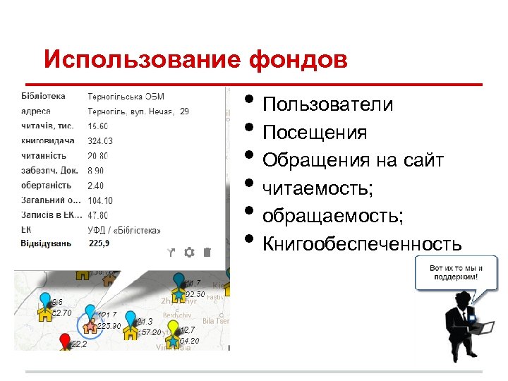 Использование фондов • Пользователи • Посещения • Обращения на сайт • читаемость; • обращаемость;