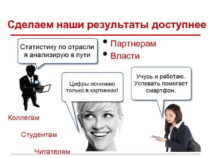 Сделаем наши результаты доступнее • Партнерам • Власти Коллегам Студентам Читателям 