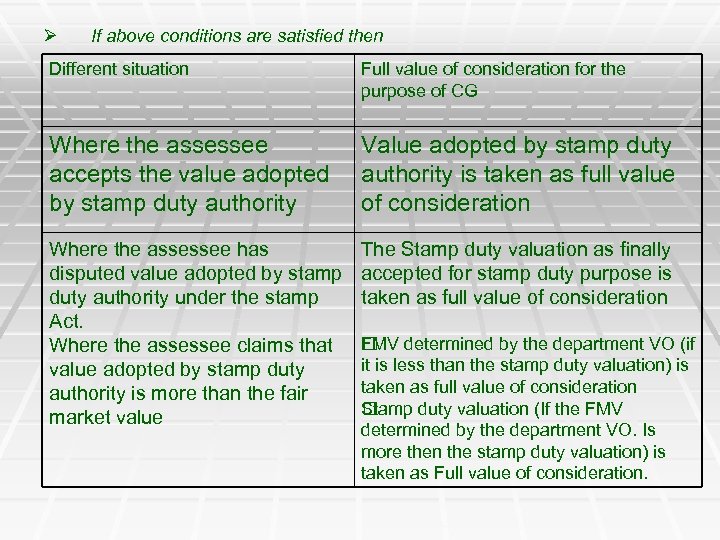 Ø If above conditions are satisfied then Different situation Full value of consideration for