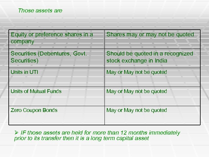 Those assets are Equity or preference shares in a company Shares may or may
