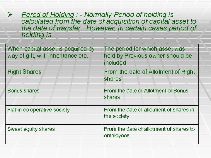 Ø Perod of Holding : - Normally Period of holding is calculated from the