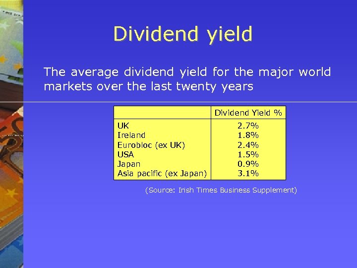 Dividend yield The average dividend yield for the major world markets over the last