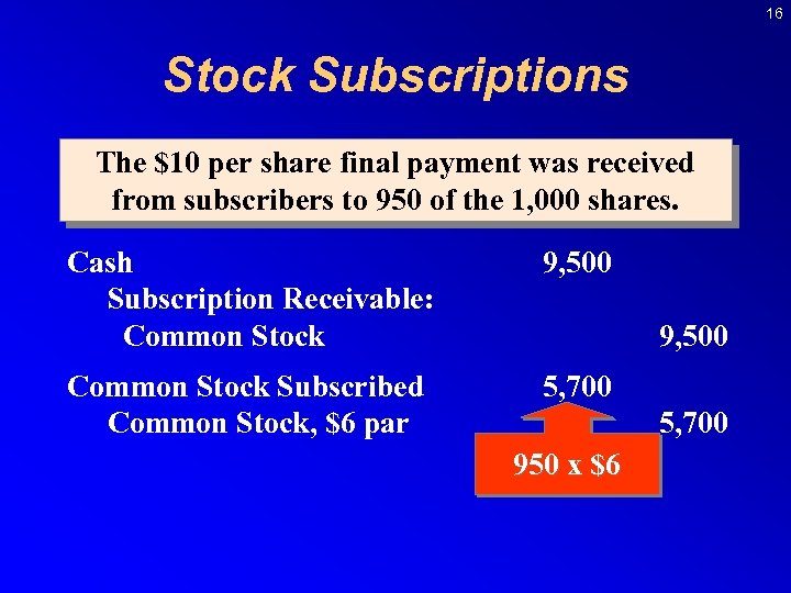 16 Stock Subscriptions The $10 per share final payment was received from subscribers to