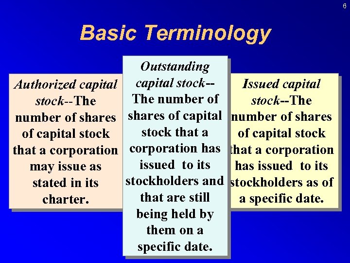 6 Basic Terminology Outstanding Authorized capital stock-The number of stock--The number of shares of