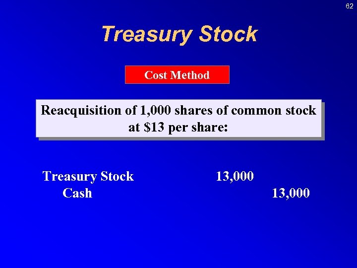 62 Treasury Stock Cost Method Reacquisition of 1, 000 shares of common stock at