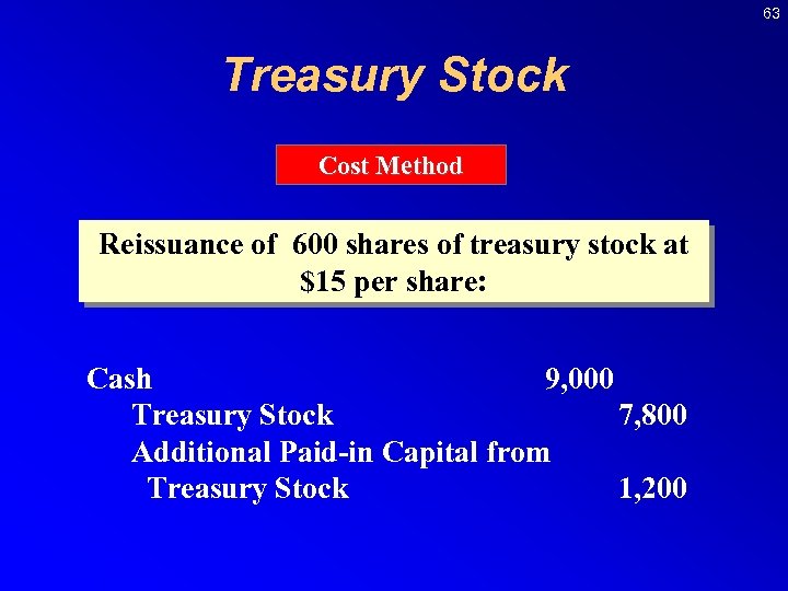 63 Treasury Stock Cost Method Reissuance of 600 shares of treasury stock at $15