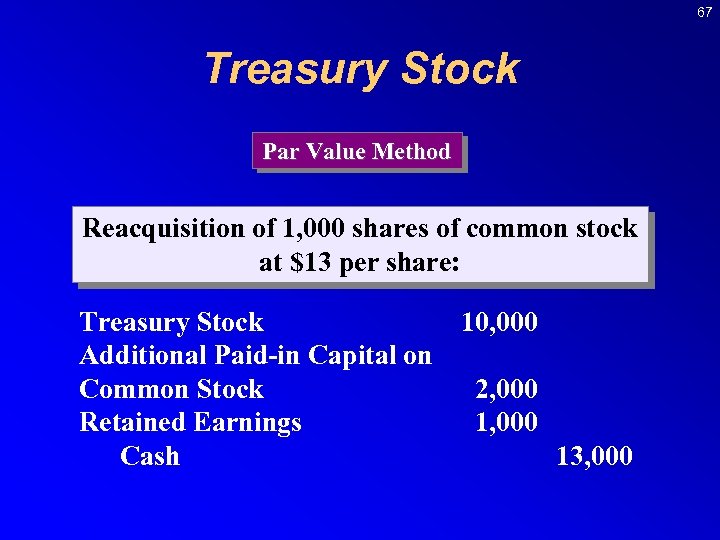 67 Treasury Stock Par Value Method Reacquisition of 1, 000 shares of common stock