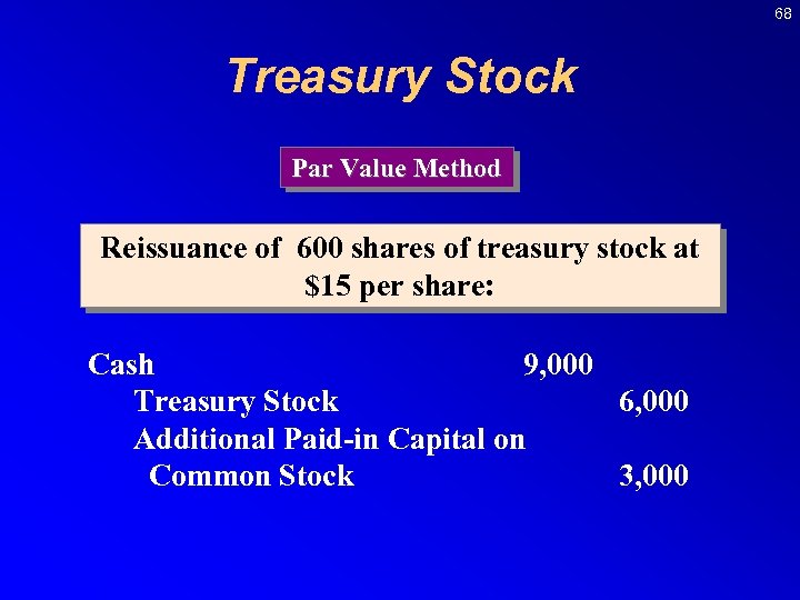 68 Treasury Stock Par Value Method Reissuance of 600 shares of treasury stock at