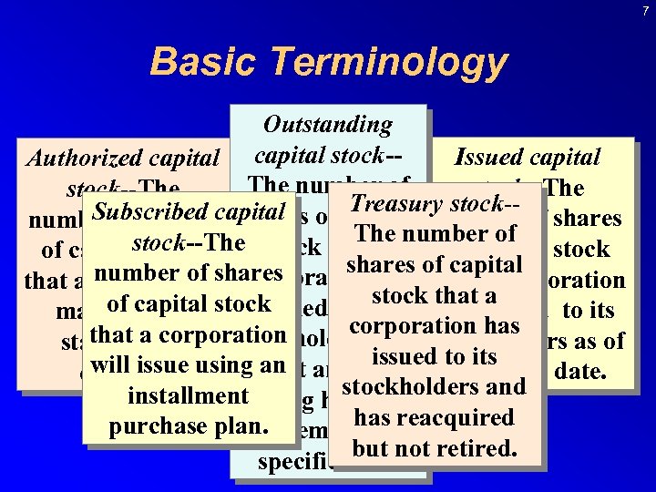 7 Basic Terminology Outstanding Issued capital Authorized capital stock-The number of stock--The Treasury stock-Subscribed