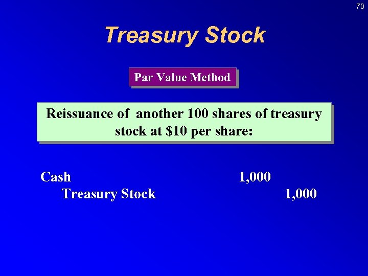 70 Treasury Stock Par Value Method Reissuance of another 100 shares of treasury stock