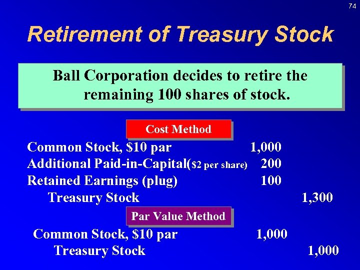 74 Retirement of Treasury Stock Ball Corporation decides to retire the remaining 100 shares