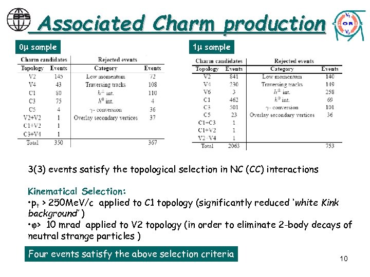 Associated Charm production 0 sample 1 sample 3(3) events satisfy the topological selection in