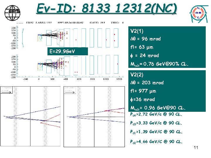 Ev-ID: 8133 12312(NC) V 2(1) Dq = 96 mrad E=29. 9 Ge. V fl=