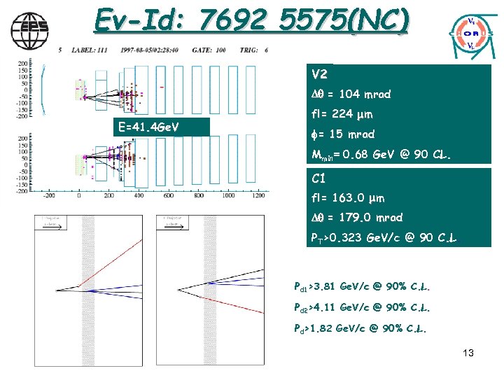 Ev-Id: 7692 5575(NC) V 2 Dq = 104 mrad E=41. 4 Ge. V fl=