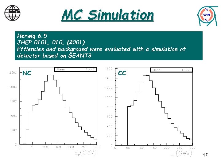 MC Simulation Herwig 6. 5 JHEP 0101, 010, (2001) Effiencies and background were evaluated